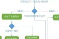 产品经理如何撰写高质量PRD需求文档 产品经理如何撰写高质量PRD需求文档