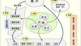 人人都是产品经理