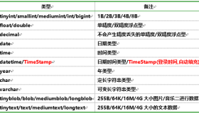 mysql常用知识总结