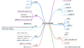 Markdown语法命令大全（持续整理中……）
