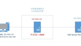 来呀！用golang做个简单的tcpproxy