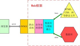 Django学习之路(6)——开始写一个简单页面