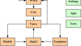 Django学习之路(6)——开始写一个简单页面