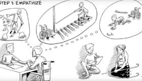 什么是设计思维（Design Thinking）