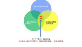 产品思维篇：利用结构化思维并开启上帝视角解决问题
