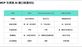 一文读懂MCP