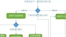 产品经理如何撰写高质量PRD需求文档