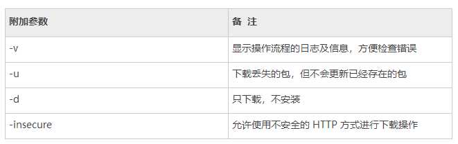 当 go get 遇上 GFW 时…… 当 go get 遇上 GFW 时……